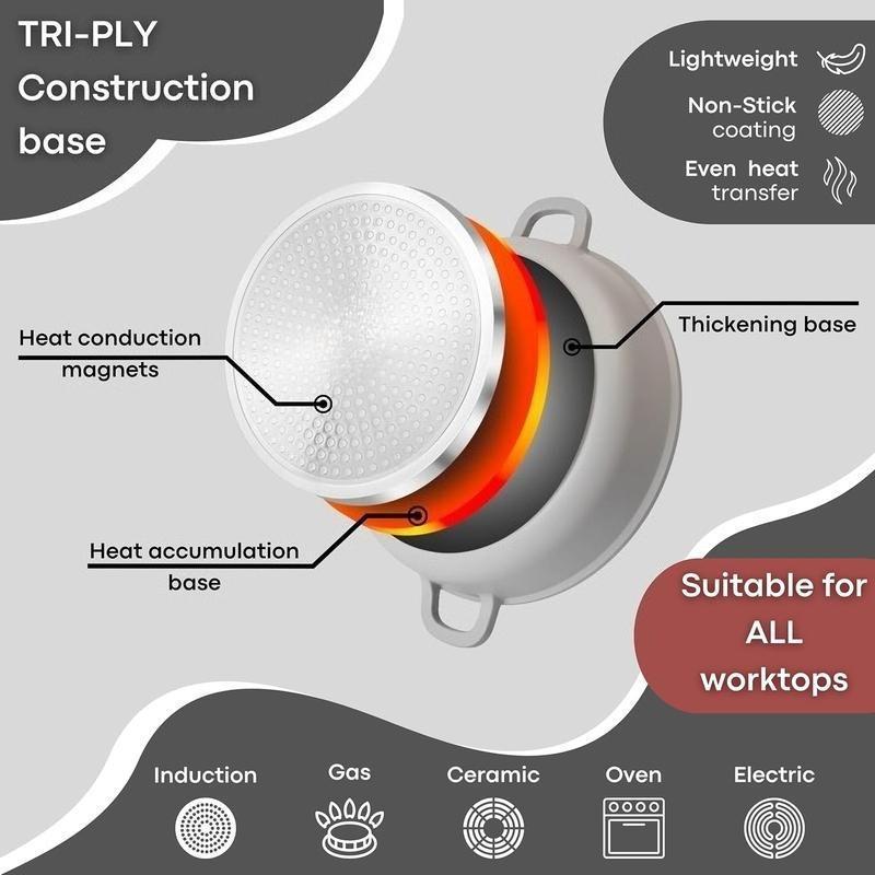 Aluminium Non Stick Casserole Dish with LidOven Proof Dutch Oven, Induction Safe Stockpot, Heat Resistant Cookware for Home Kitchen
